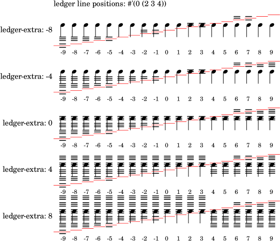 [image of music]