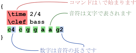 text-input-1-annotate-ja