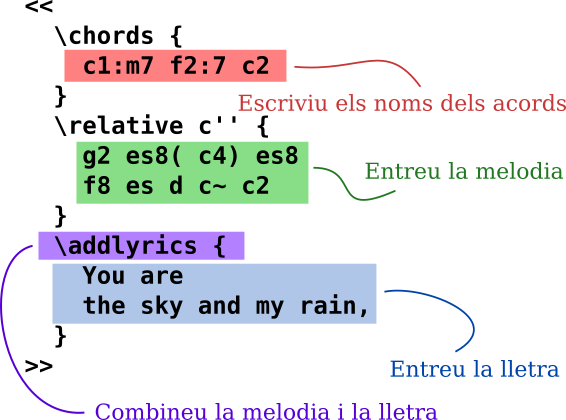 text-input-pop-annotate-ca