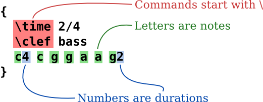 input text styles