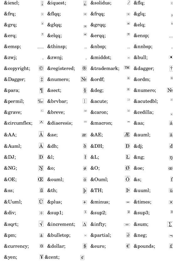 LilyPond Notation Reference A.14 List of special characters