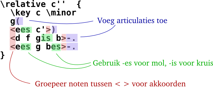 text-input-2-annotate-nl