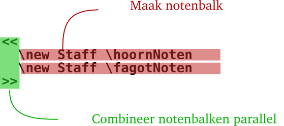 text-input-score-annotate-nl
