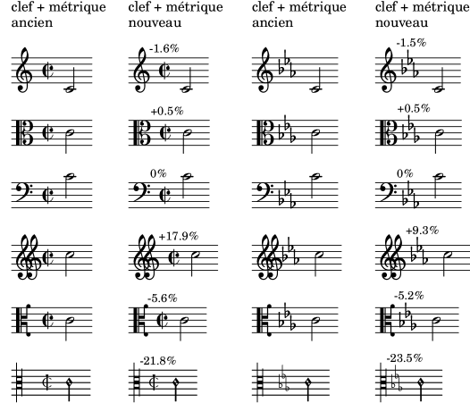 [image of music]