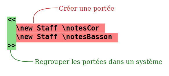 text-input-score-annotate-fr