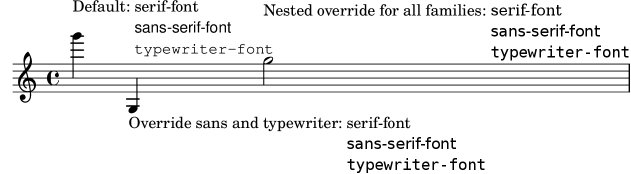 [image of music]