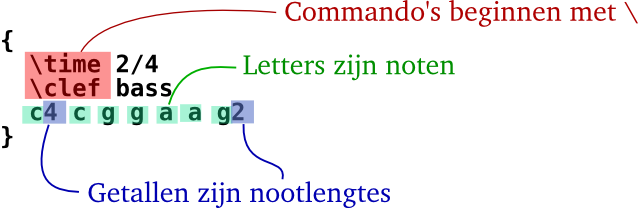text-input-1-annotate-nl