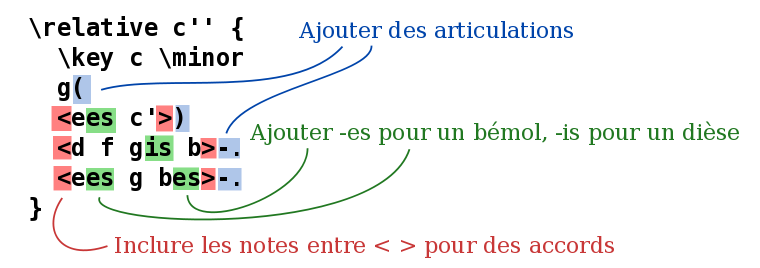 text-input-2-annotate-fr